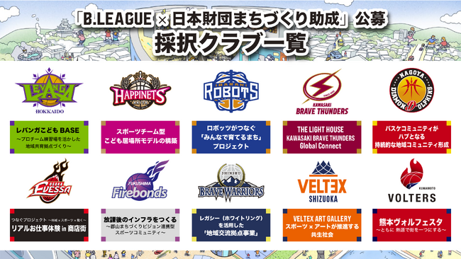 大阪エヴェッサ採択決定！「スポーツ×地域課題解決のまちづくりモデル事業」