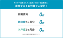 最大で以下の特典をご提供 最大で以下の特典をご提供