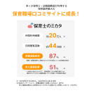 保育業界最大の保育職場口コミサイトに成長 保育業界最大の保育職場口コミサイトに成長