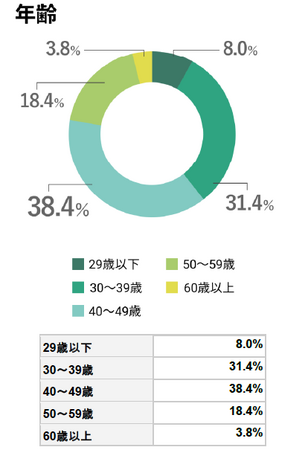 不動産投資サービス「INVASE(インベース)」会員登録者数6万名を突破