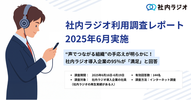 “声でつながる組織”の手応えが明らかに!社内ラジオ導入企業の95%が「満足」と回答