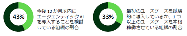 ServiceNow Japan、2025年度版 企業のAI活用成熟度に関する調査報告書の日本語版を公開