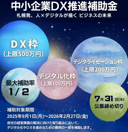 【札幌市】「中小企業ＤＸ推進補助金」採択企業のシステムが他販売店で利用開始!