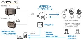 「インフラレーザ(R)」シリーズの稼働管理システムを開発