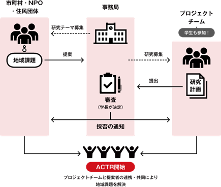 ＮＸワンビシアーカイブズ、京都府立大学と産学連携の覚書を締結