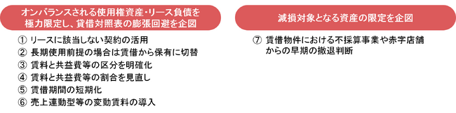 【新レポート発行】不動産マーケットリサーチレポートVol.285「リース会計新基準がリースの貸手や不動産市場に与え得る影響」