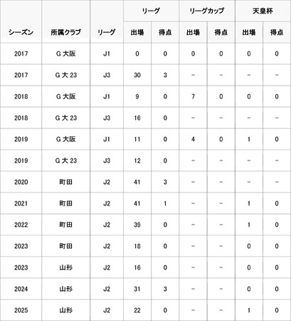 高江 麗央選手 横浜FCへ完全移籍のお知らせ