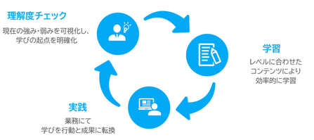 マイナビ、全社員8,000名以上を対象としたデジタルポータブルスキル学習プログラムを開始