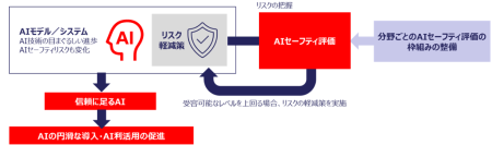 プレス発表 AISI事業実証ワーキンググループ・ビジョンペーパーを公開しました