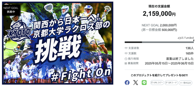 目標達成率431％！『関西から日本一へ！京都大学ラクロス部の挑戦＃Fight On』クラウドファンディングプロジェクトが終了！