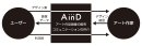 AinDの概要図2