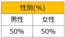 ファミペイ利用者属性_性別 ファミペイ利用者属性_性別