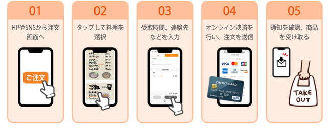 音楽フェス「OSAKA GIGANTIC MUSIC FESTIVAL 2025」のフードモバイルオーダーに「OkageGo 店外版」が採用
