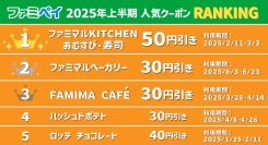 ファミマアプリ「ファミペイ」上半期総括発表！最も利用されたのは“おむすび・寿司 50円引きクーポン”