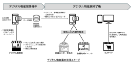 体験型デジタル物産展利用イメージ