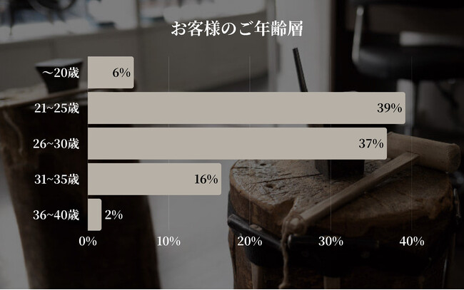 【東京|代官山】Debut icci 代官山『手作りペアリング専門店』に来店された『ペアリング』に関する月間調査結果 | 2025年６月 |本物を手づくりするという選択 ― ペアリングに込められた想い