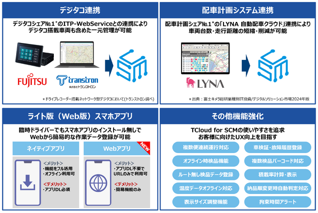 都築電気、「TCloud for SCM」に新機能を追加