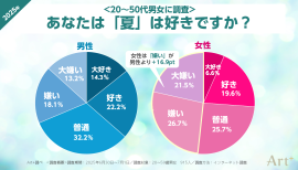 画像1（夏は好き？）