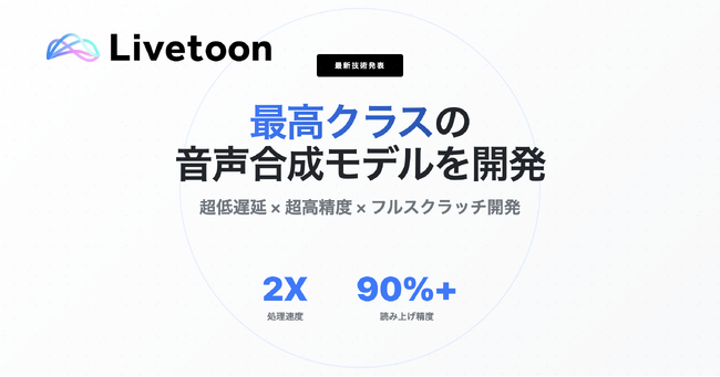Livetoon、最高クラス（最高精度・最速）の音声合成モデルを開発