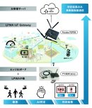 広範囲のカメラ監視システムAIデモイメージ