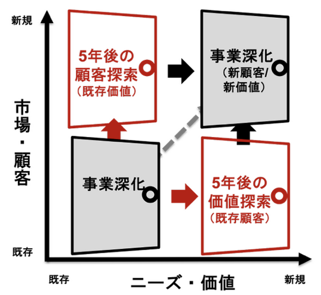 AI予測を用いたマーケティングソリューションサービス「NEXT 5-years DOOR」を新東通信社のクリエイティブブティック「GINZA CREATIVO」と協業して提供開始します