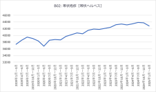 帯状疱疹、7月から増える傾向　医療ビッグデータで患者数推移などを抽出