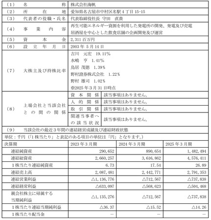 連結子会社である株式会社エコ革と株式会社海帆との業務提携に関するお知らせ