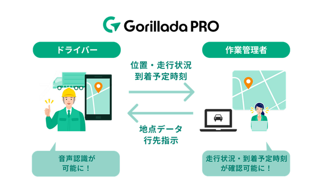 業務用カーナビアプリ「Gorillada PRO（ゴリラーダ プロ）」がドライバー・作業管理者の業務を効率化する新機能を追加 ～音声での目的地検索やウェブ管理画面での走行状況・到着時刻確認が可能に～