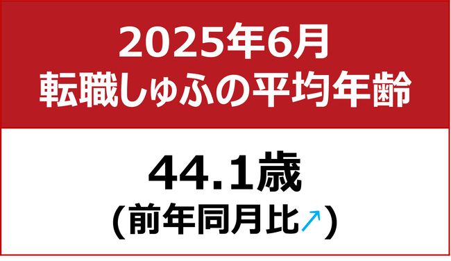 【転職しゅふの平均年齢調査 2025年6月】44.1歳(前月比+0.6歳)