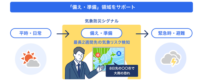 ベルシステム24、2週間先の