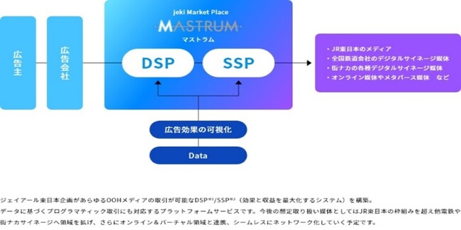 西武鉄道「Smileビジョン」MASTRUMによる販売開始！