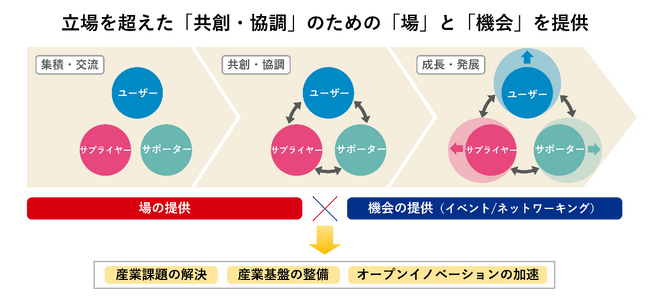 半導体分野の産業創造に向けた新たな共創の舞台として三井不動産が一般社団法人「RISE-A(ライズ・エー)」設立