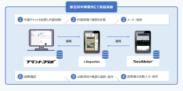 【東芝】「写真一枚」で設備点検業務の効率が飛躍的に向上