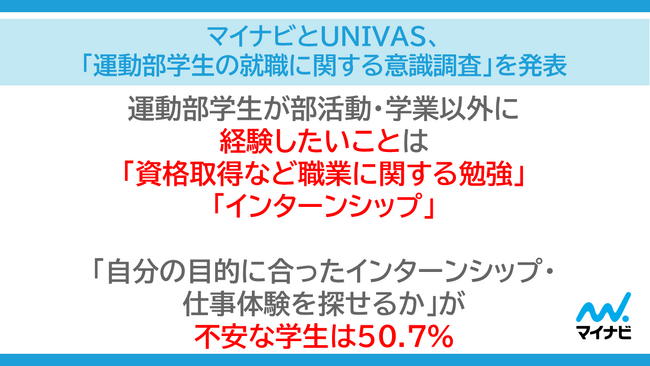 マイナビとUNIVAS、「運動部学生の就職に関する意識調査」を発表