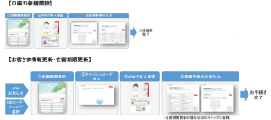 名古屋銀行と＋Connect（プラスコネクト）「ＡＴＭお知らせ・窓口」サービス＆「スマホＡＴＭ」サービス提供に向けた基本合意書を締結