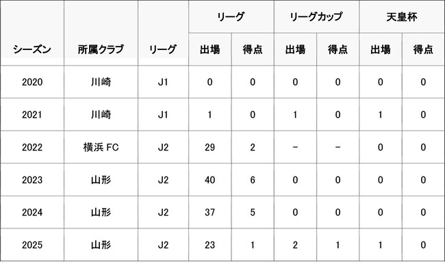 イサカ ゼイン選手 ジェフユナイテッド千葉へ完全移籍のお知らせ