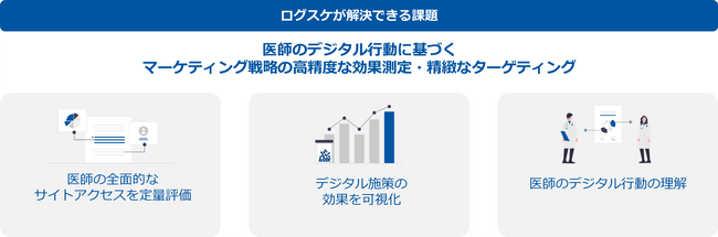 医師のデジタル行動を可視化！ 製薬企業のデジタルマーケティング戦略を深化させる新サービス「Logscape（ログスケ）」を提供開始