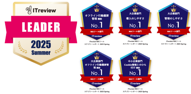 「SHANON MARKETING PLATFORM」が「ITreview Grid Award 2025 Summer」のMAツール部門において最高位の「Leader」を23期連続受賞