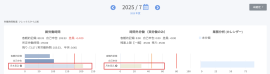 実績を元に算出した月末見込労働時間