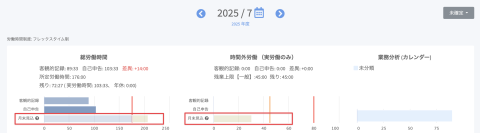 打刻レス勤怠管理「ラクロー」　フレックスタイム制の月末見込労働時間について労働実績を元に算出する機能をリリース