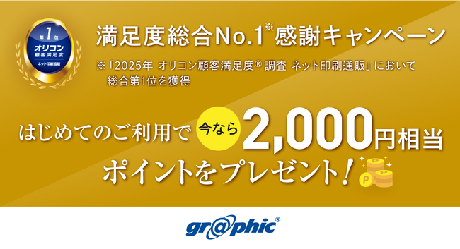 はじめてのご利用で、今なら合計2,000円相当ポイントプレゼント。ネット印刷のグラフィックが、「オリコン顧客満足度(R) No.1記念キャンペーン」を開始。
