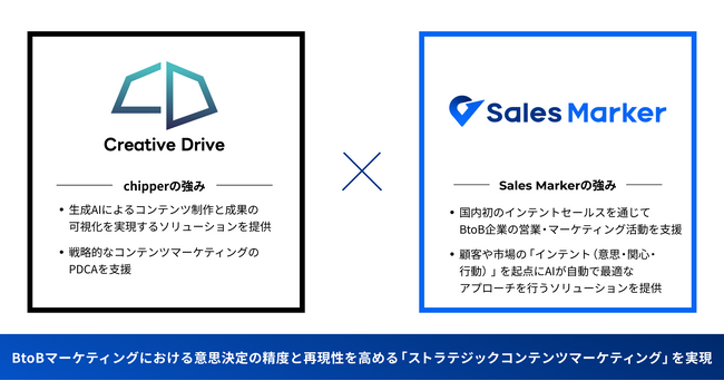 「ストラテジックコンテンツマーケティング」の実現に向け、Sales Markerとchipperが業務提携を開始