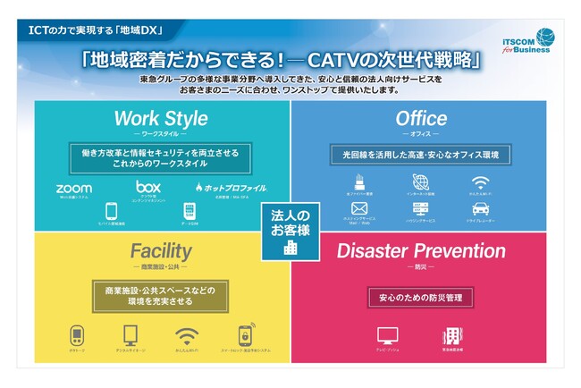 ケーブル技術ショー2025にビジネスソリューションブースを出展