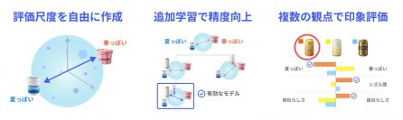 【感性AI】マーケティング支援ツール「感性AIアナリティクス」の新機能　
画像の印象をユーザー独自の評価軸で分析できる「カスタム感性尺度」の提供を開始します。