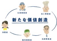 群馬の「食」を未来へつなぐぐんま地域コンソーシアム第1回研修会、8月8日開催