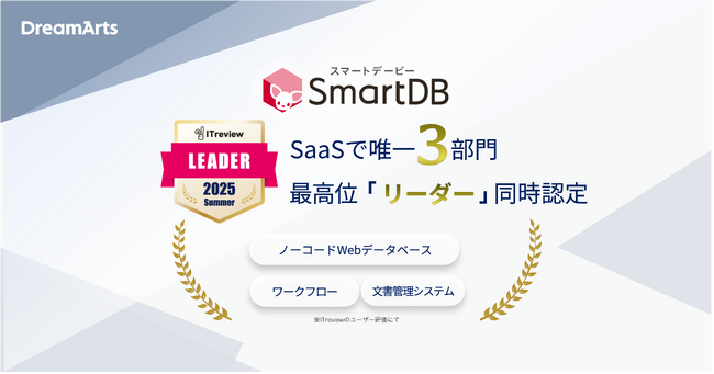 SmartDB、「ITreview Grid Award 2025 Summer」にて13期連続受賞　-SaaSで唯一となるノーコードWebデータベースなど3部門同時の最高位「Leader」に認定-