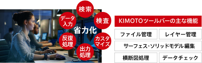 複雑をシンプルに、確実を当たり前に。BIM/CIM業務を効率化するAutodesk Civil 3D用アドオンソフトウェア「KIMOTOツールバー」新登場