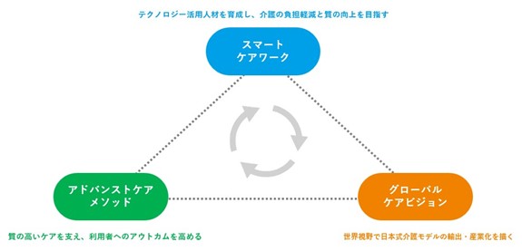 ～介護人材の不足など社会課題を解決し、持続可能な“未来型介護”の実現を目指す！～「北九州超スマートケアコンソーシアム」を設立2025年7月25日より、本格活動を開始 !!