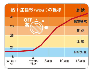 【JAF大阪】夏の車内は高温!キーの閉じ込みには要注意!