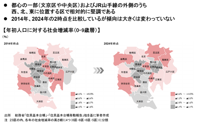 【新レポート発行】不動産マーケットリサーチレポートVol.286「0-9歳人口から見る子育てファミリー世帯の居住地選択」